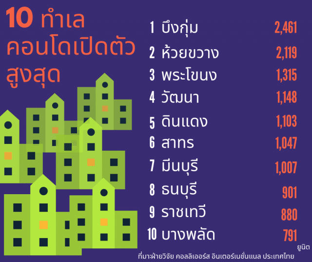 ทำเลคอนโด