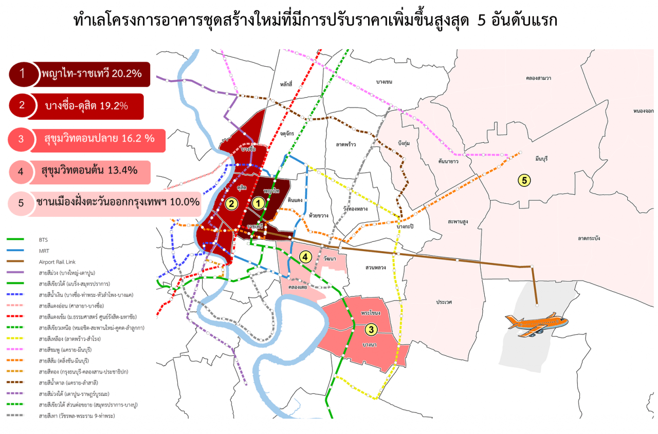คอนโด