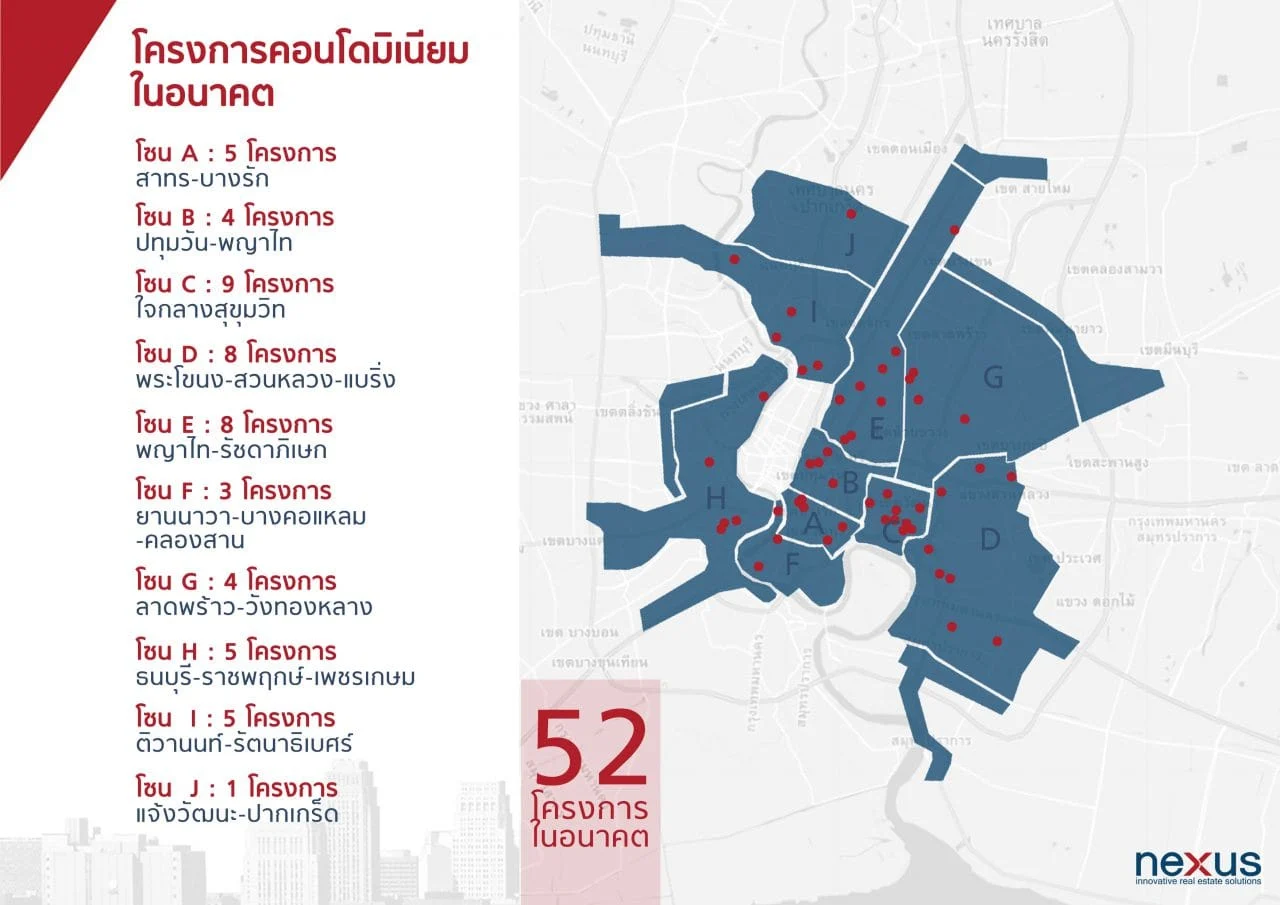 คอนโด