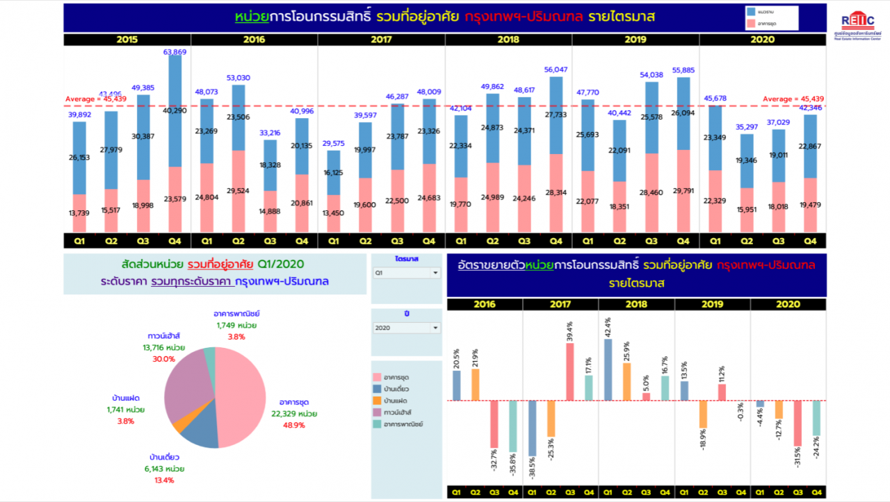 ที่อยู่อาศัย