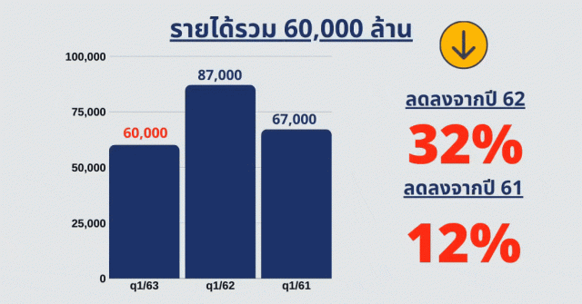 บริษัทอสังหาฯ