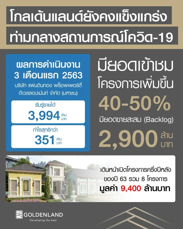 โกลเด้นแลนด์
