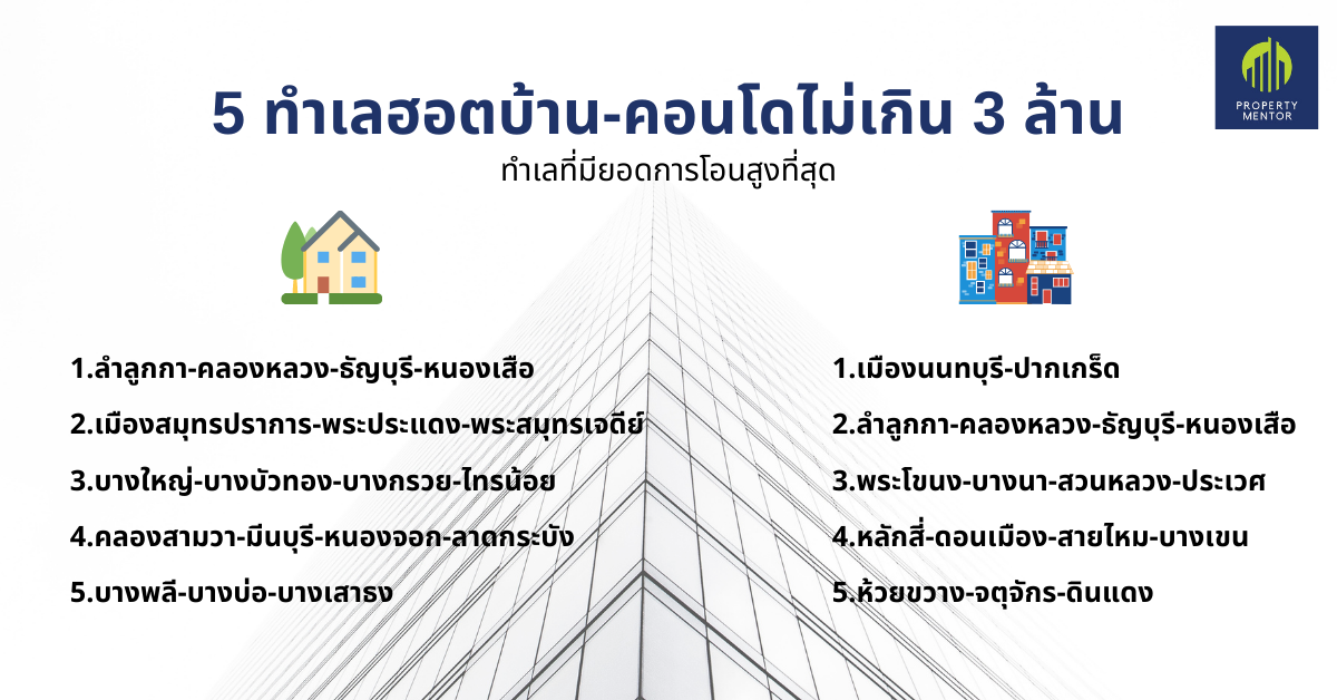 ทำเลฮอต
