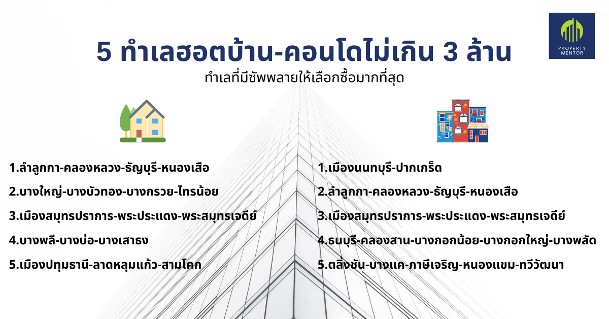 ทำเลฮอต