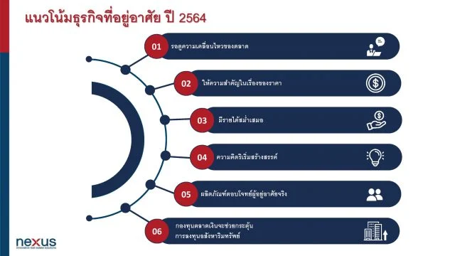 คอนโด