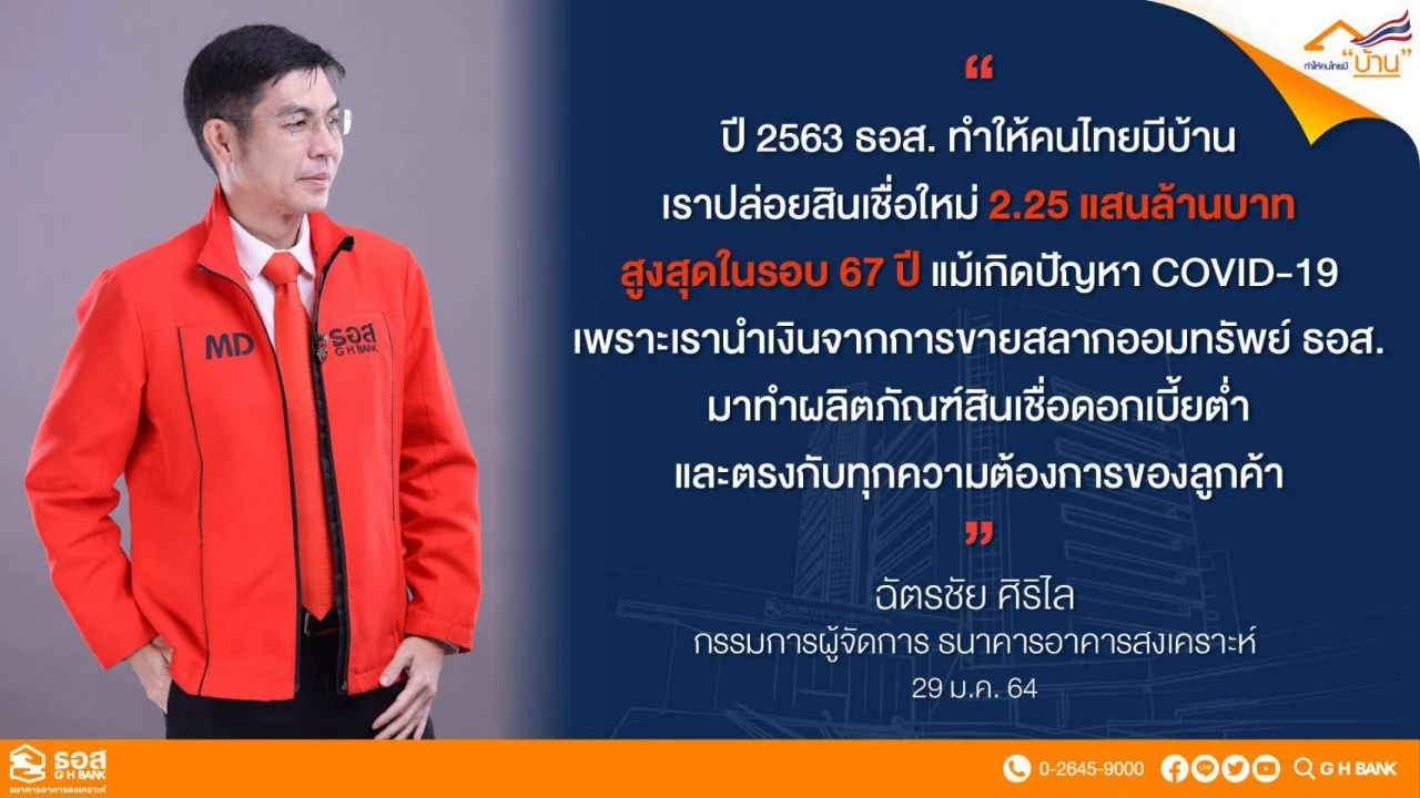 สินเชื่อบ้าน