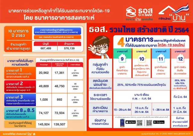 ธอส.