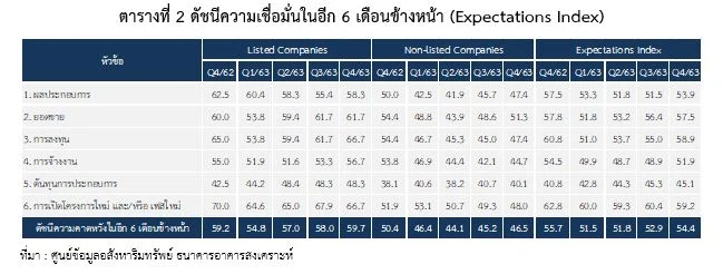 โควิดรอบ 2