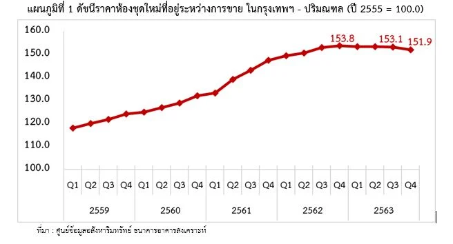โปรโมชั่น