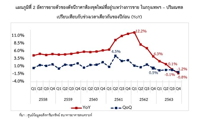 โปรโมชั่น