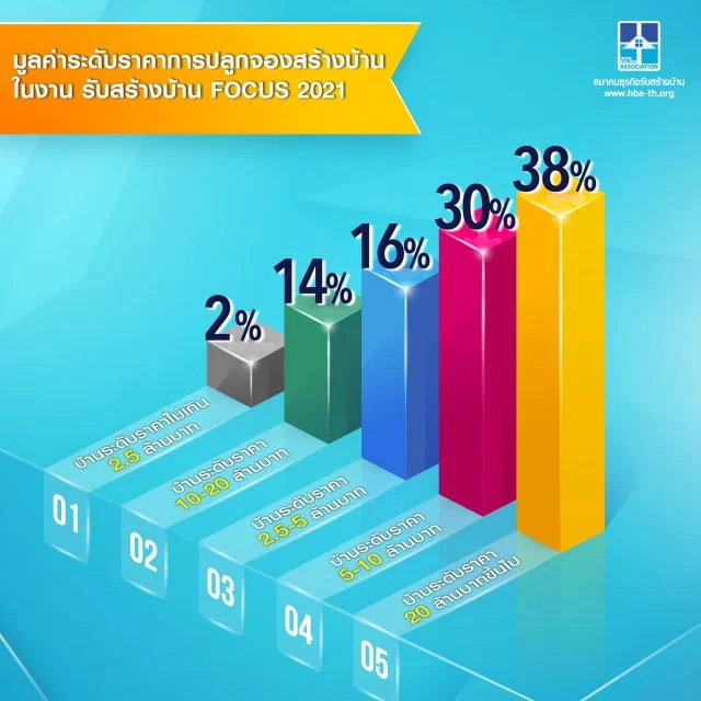 บริษัทรับสร้างบ้าน