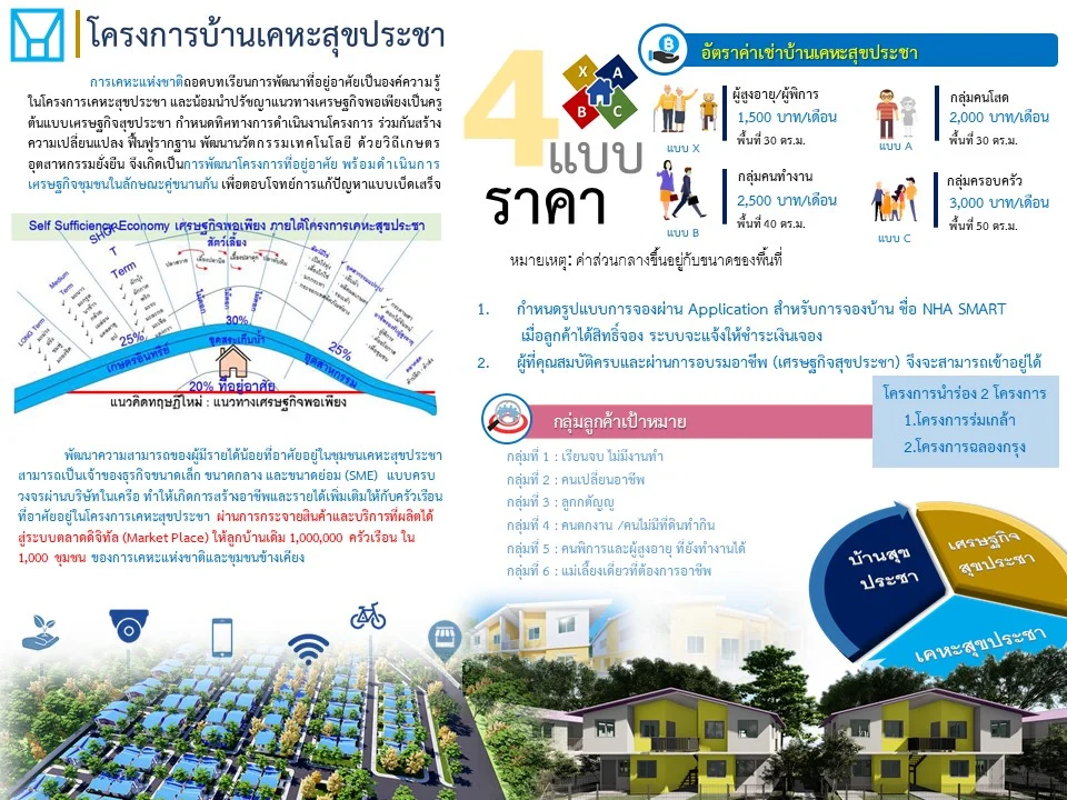บ้านเช่า