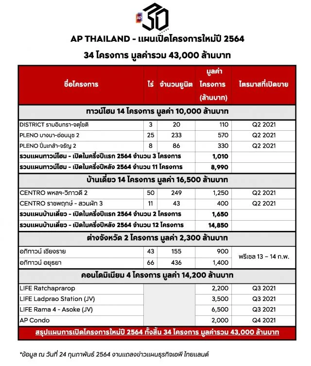 เอพี