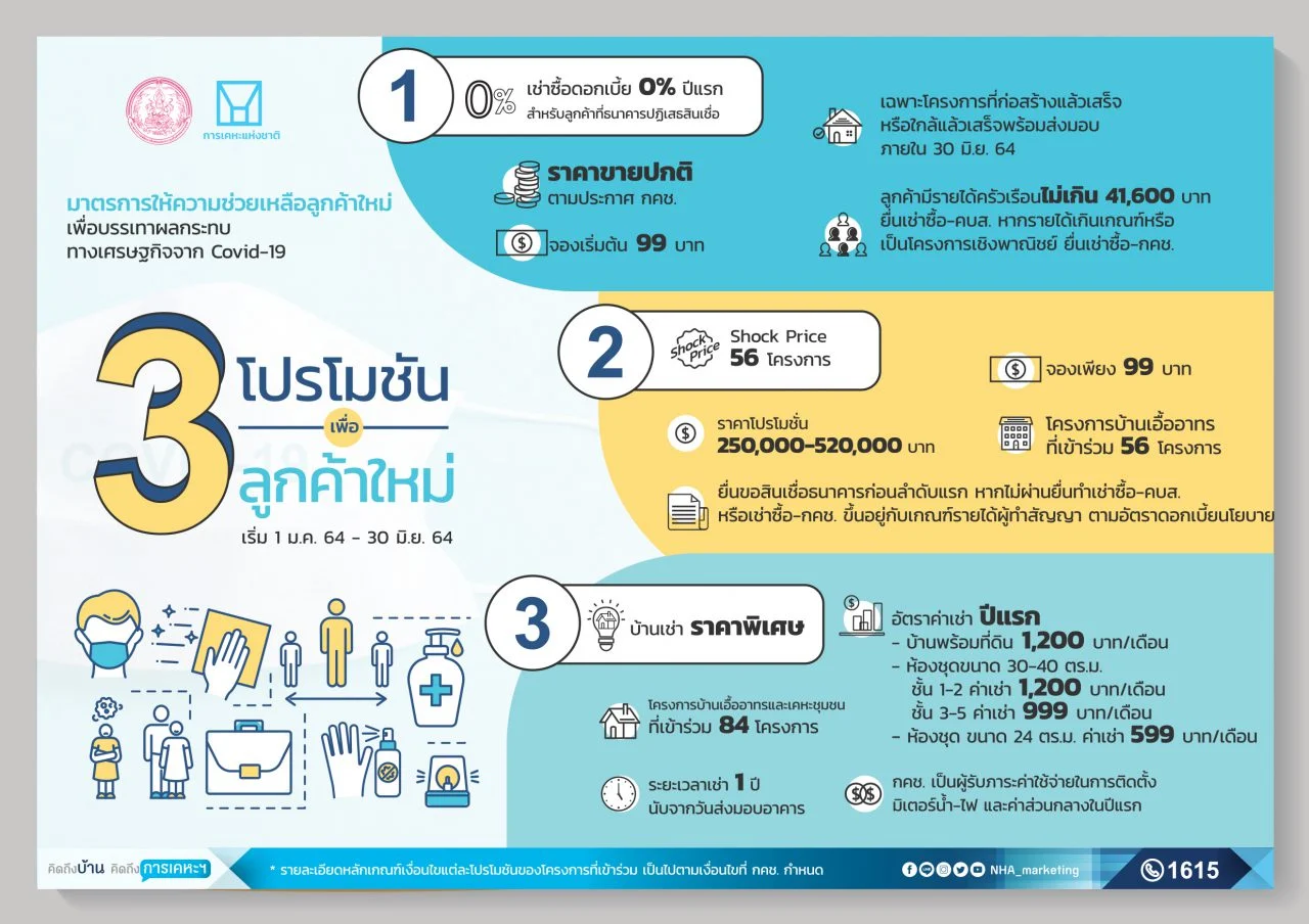 บ้านการเคหะ