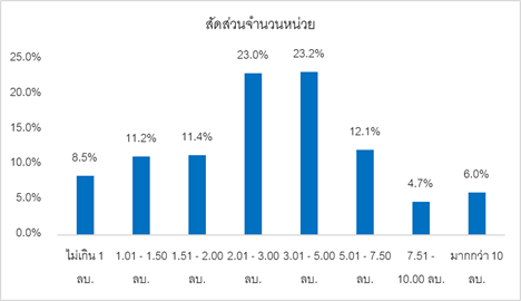 คอนโดต่างชาติ