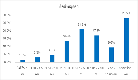 คอนโดต่างชาติ