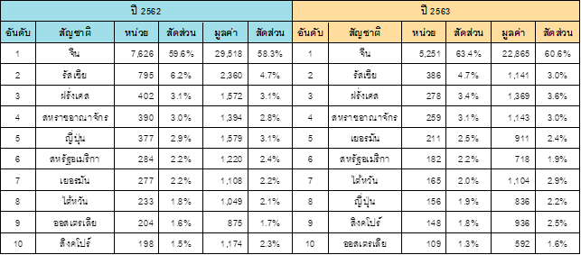 คอนโดต่างชาติ