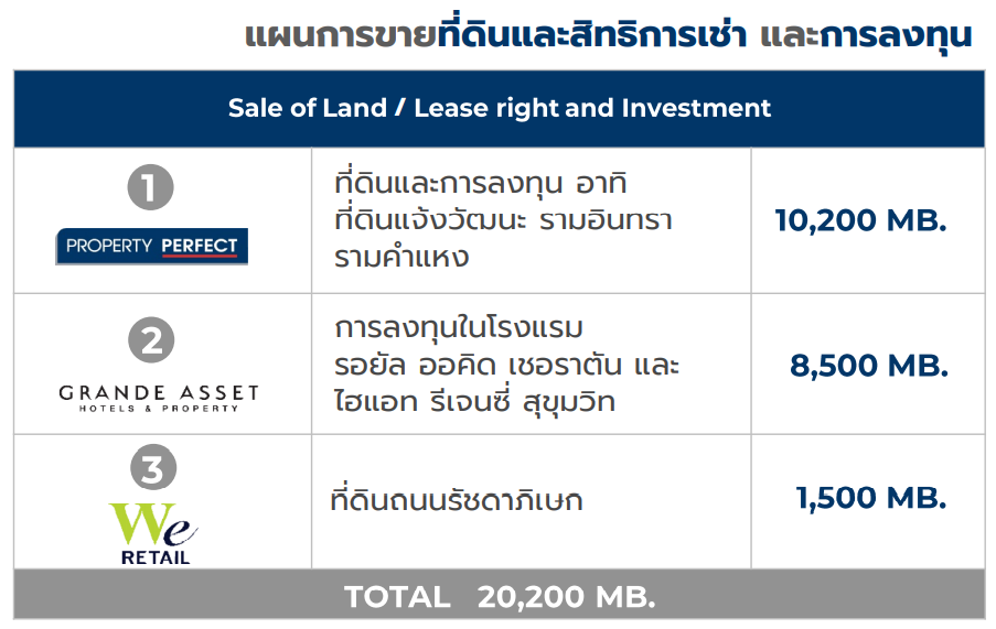 พร็อพเพอร์ตี้ เพอร์เฟค