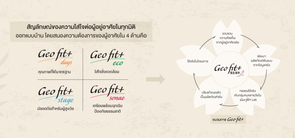 ทาวน์โฮม