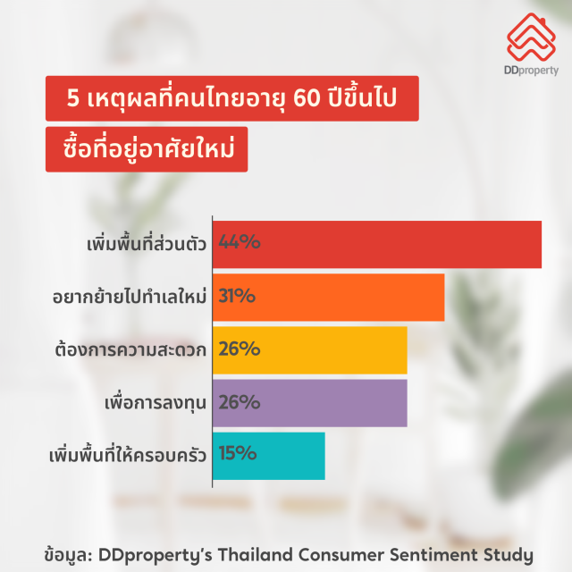 ผู้สูงวัย