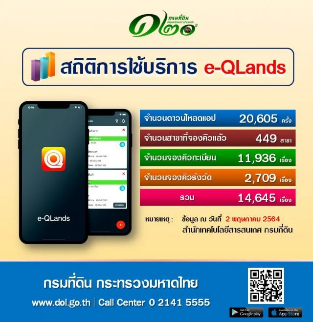 กรมที่ดิน