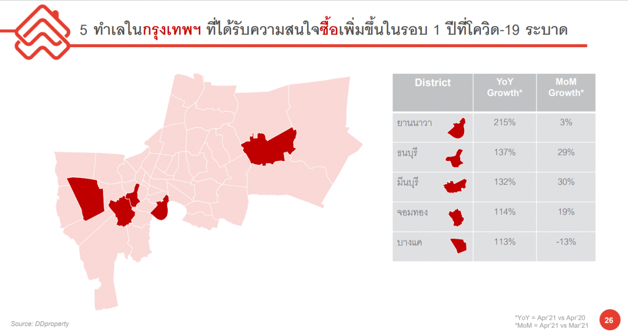 5 ทำเล DDproperty