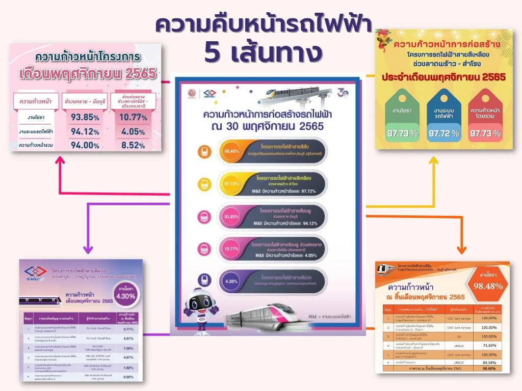 6 บริษัทอสังหาฯผลงานโดดเด่นในครึ่งแรกปี 2565