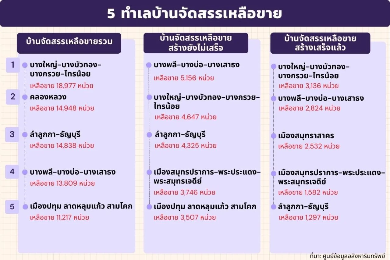 สต๊อกบ้าน