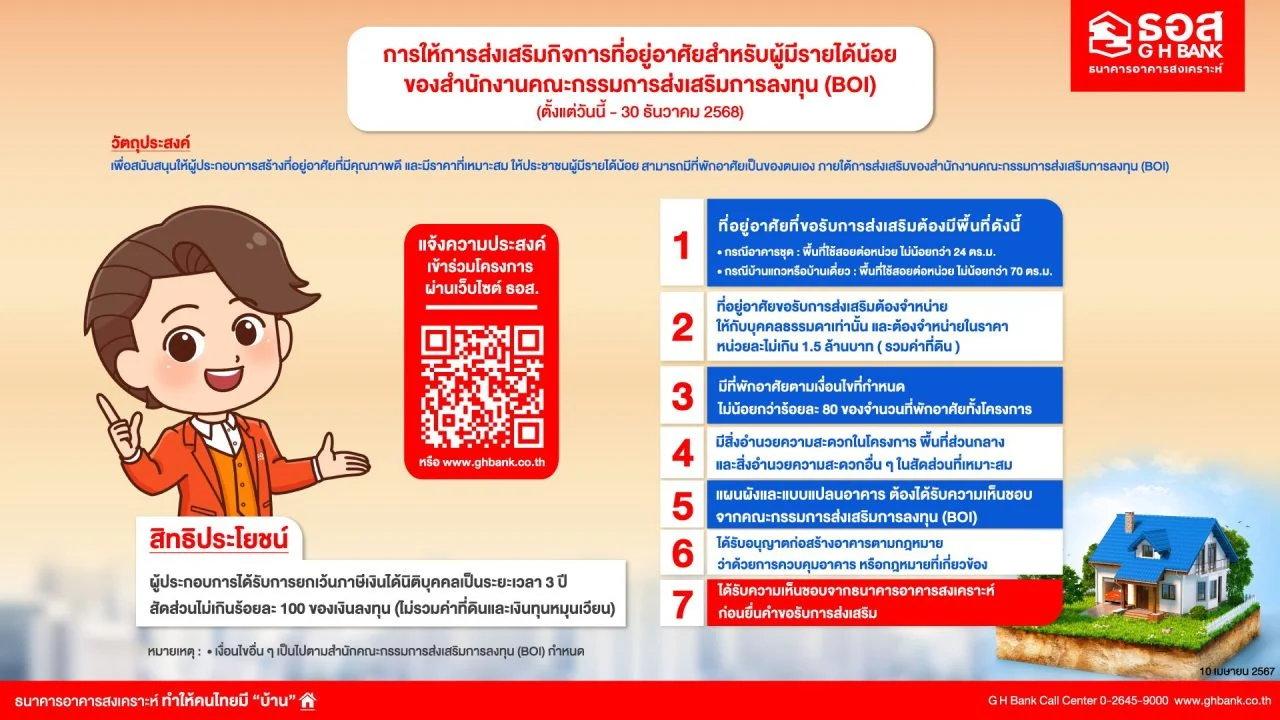 ธอส BOI