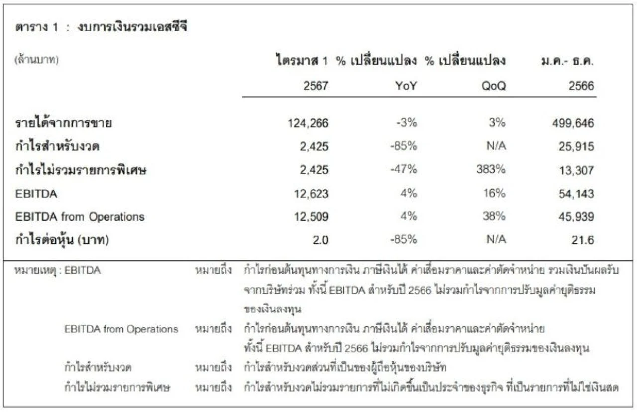 เปิดคฤหาสน์หรูริมทะเลสาบ
