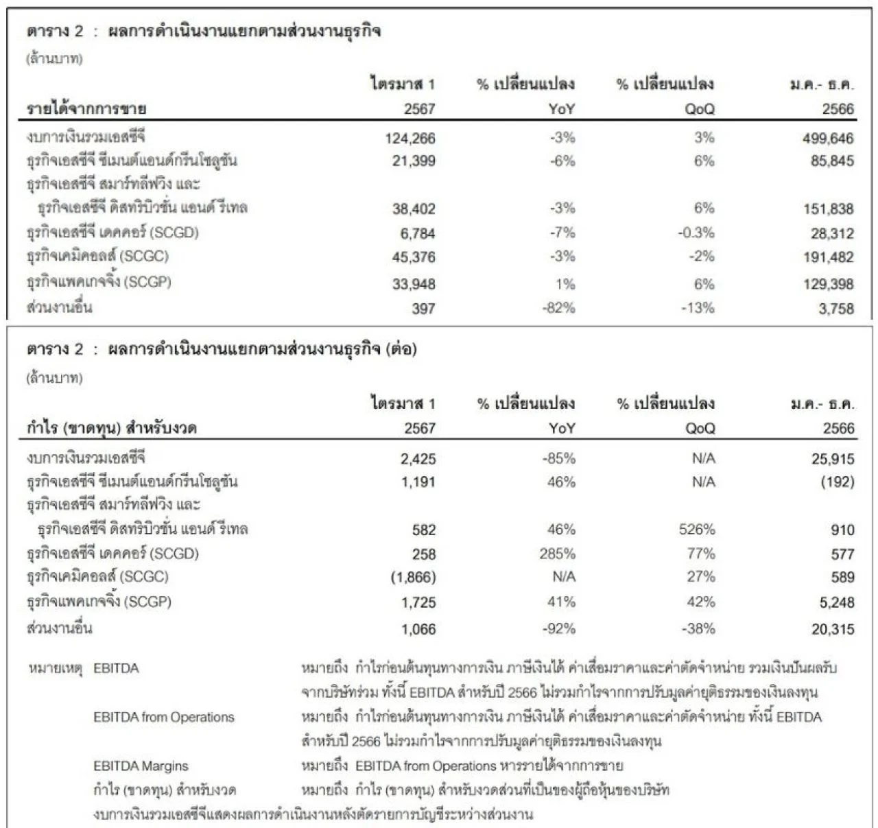 เปิดคฤหาสน์หรูริมทะเลสาบ