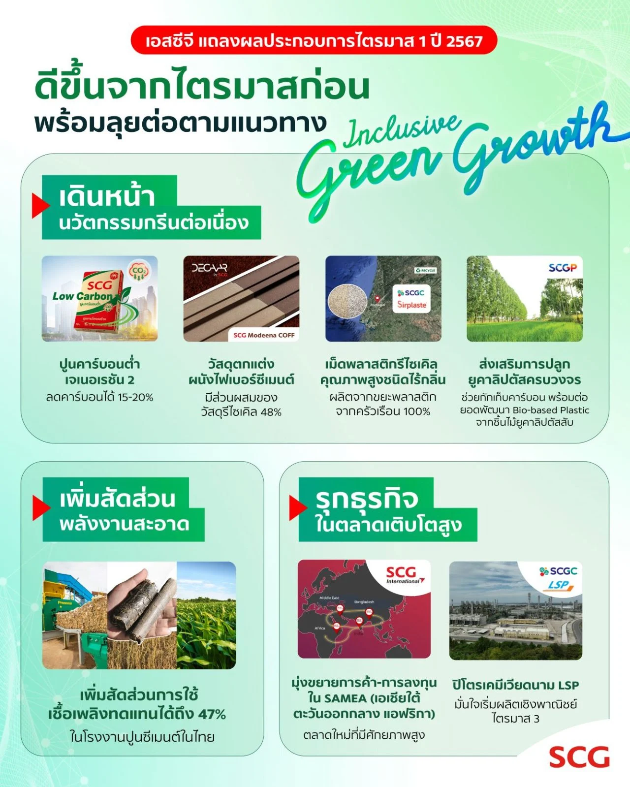 ผลประกอบการ เอสซีจี ไตรมาส ปี ดีขึ้นจากไตรมาสก่อน