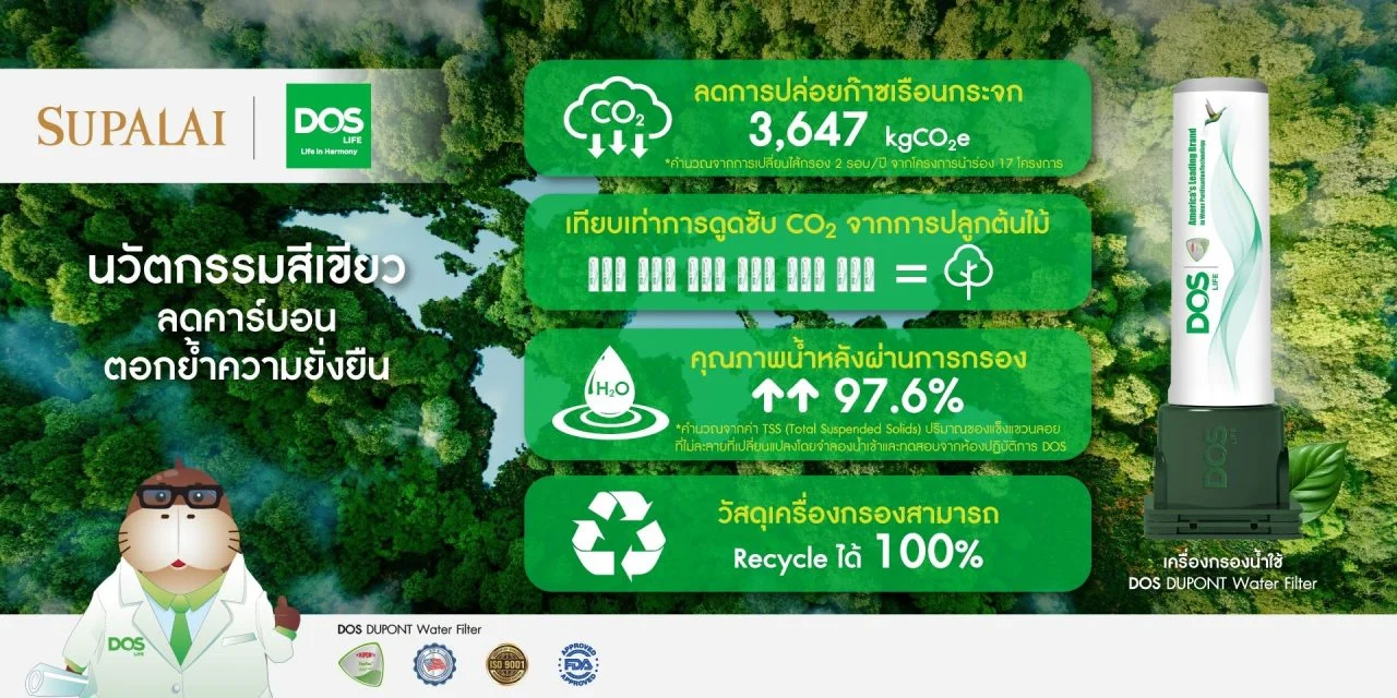 นวัตกรรมถังเก็บน้ำ ALL IN ONE