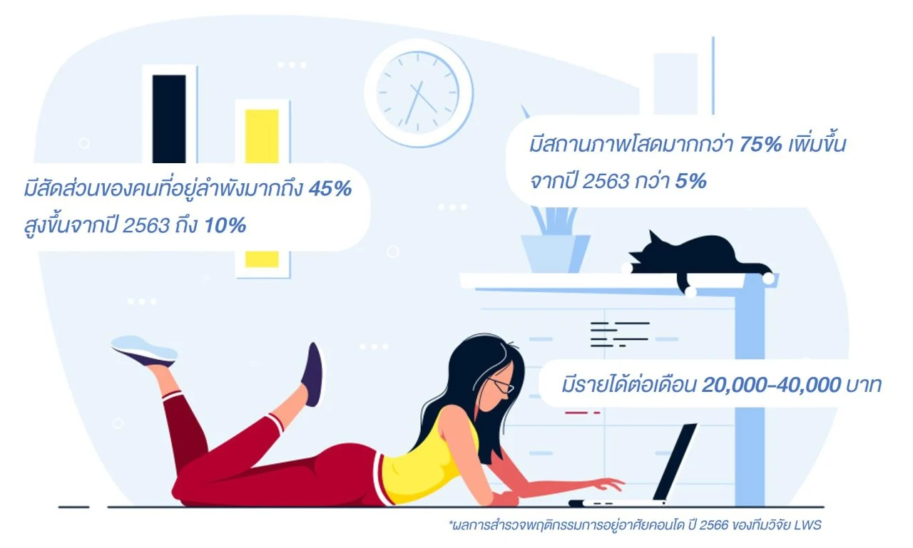 ไลฟ์สไตล์ คนโสด