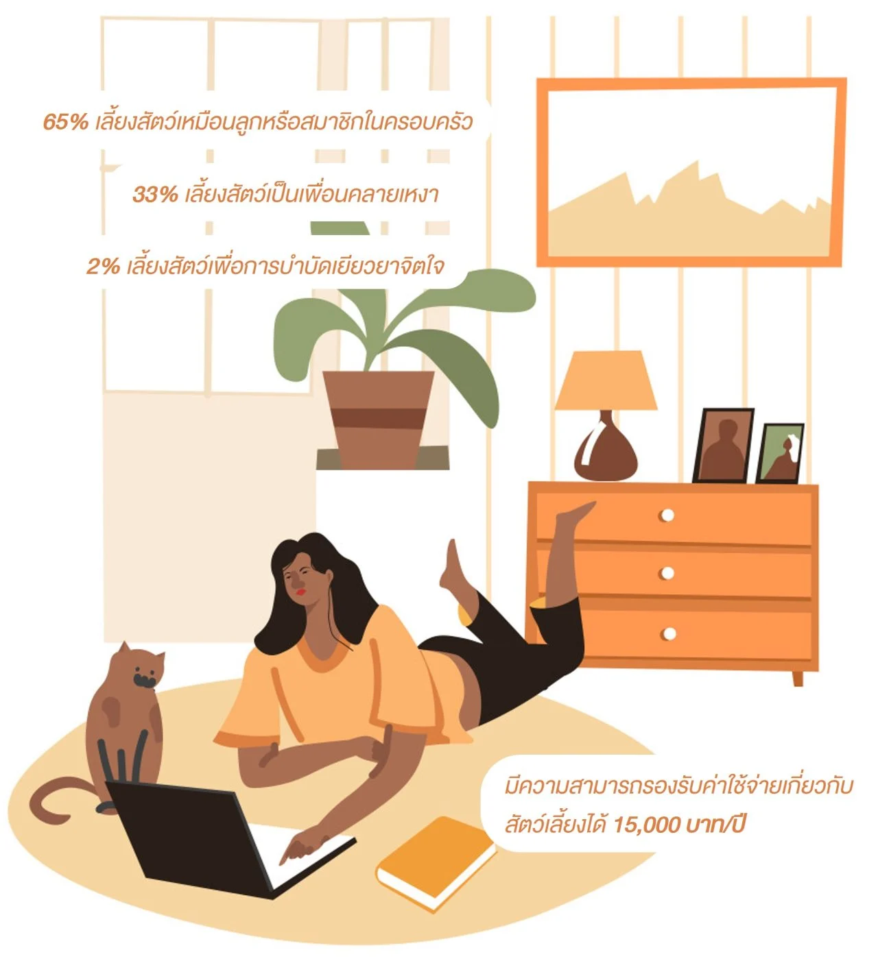 ไลฟ์สไตล์ คนโสด