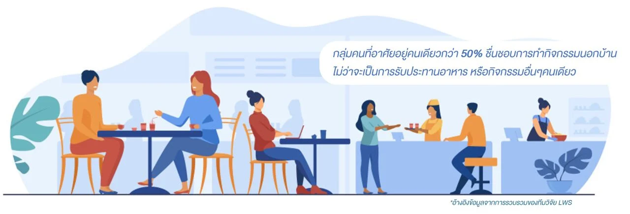 ไลฟ์สไตล์ คนโสด