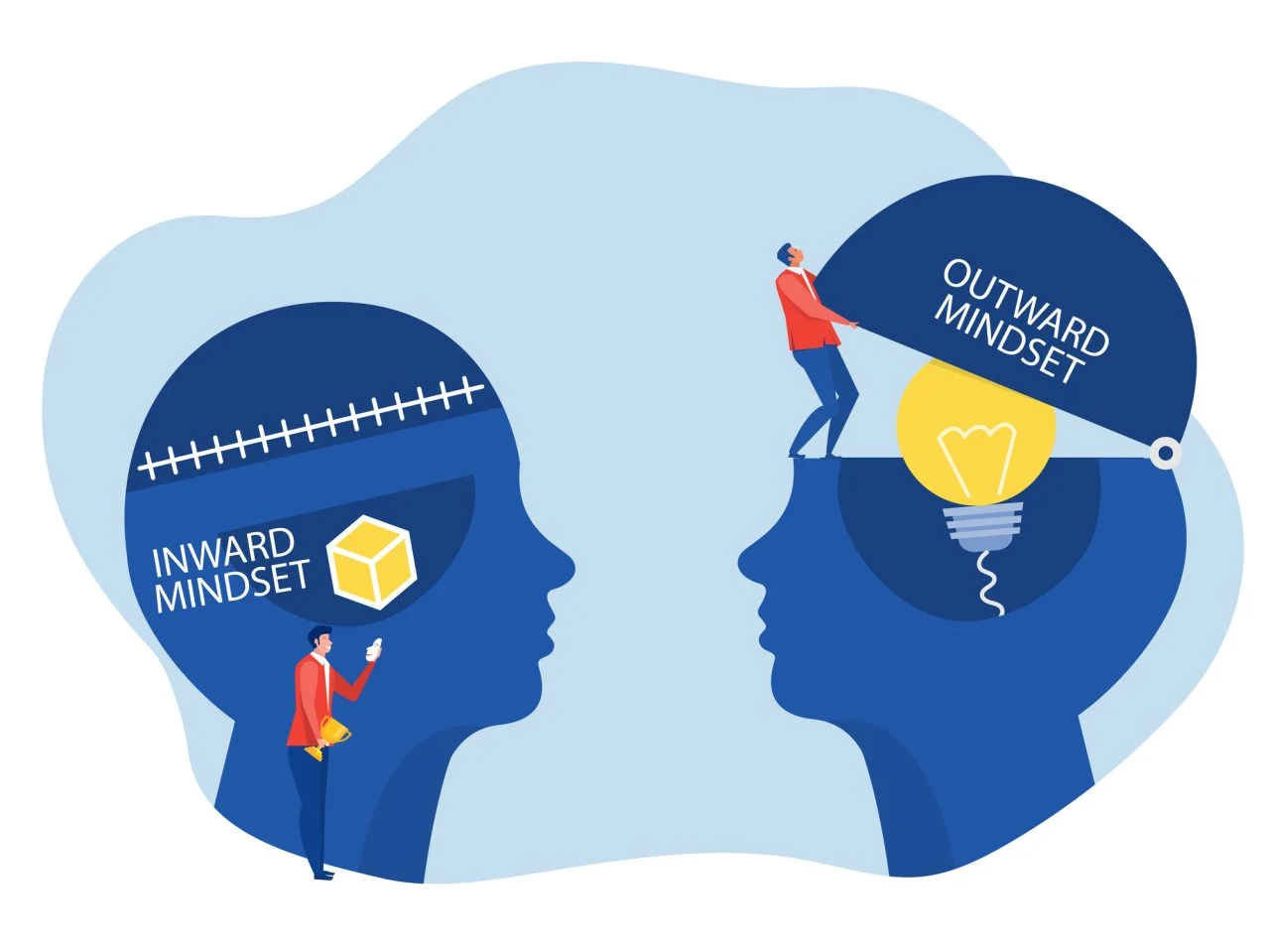 Big head human think outward mindset different inward mindset concept flat vector illustrator
