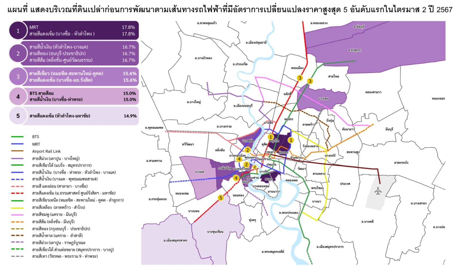ราคาที่ดินแนวรถไฟฟ้า