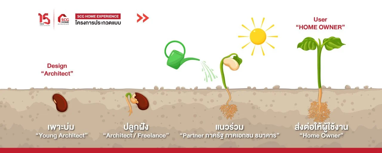 โครงการประกวดแบบ