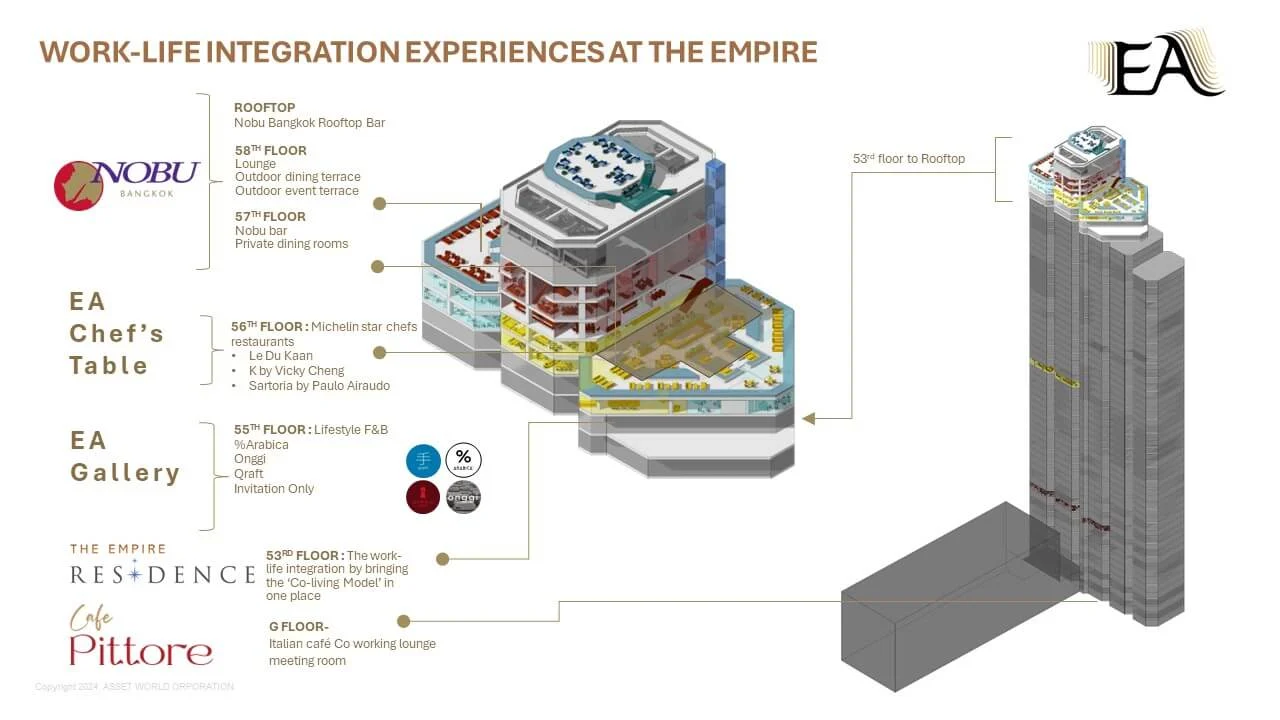 EA Rooftop at The Empire ()