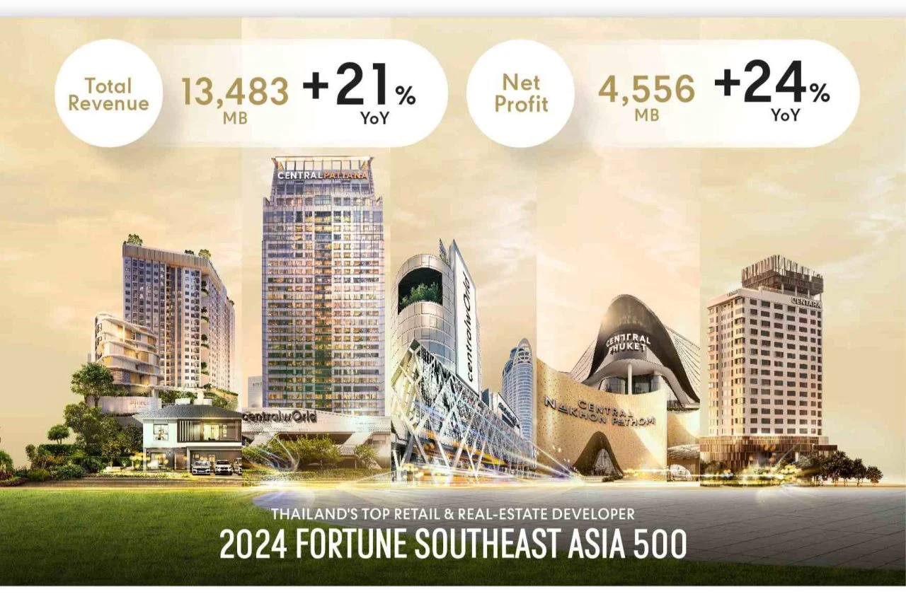 ผลประกอบการ เซ็นทรัพล์พัฒนา q
