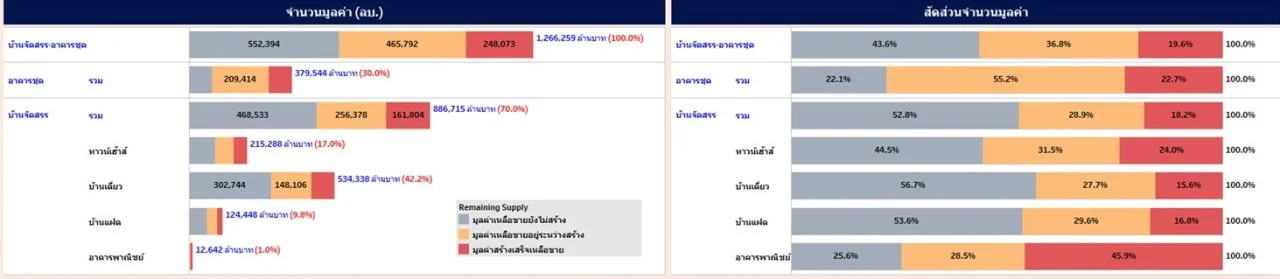 มูลค่าหน่วยเหลือขาย