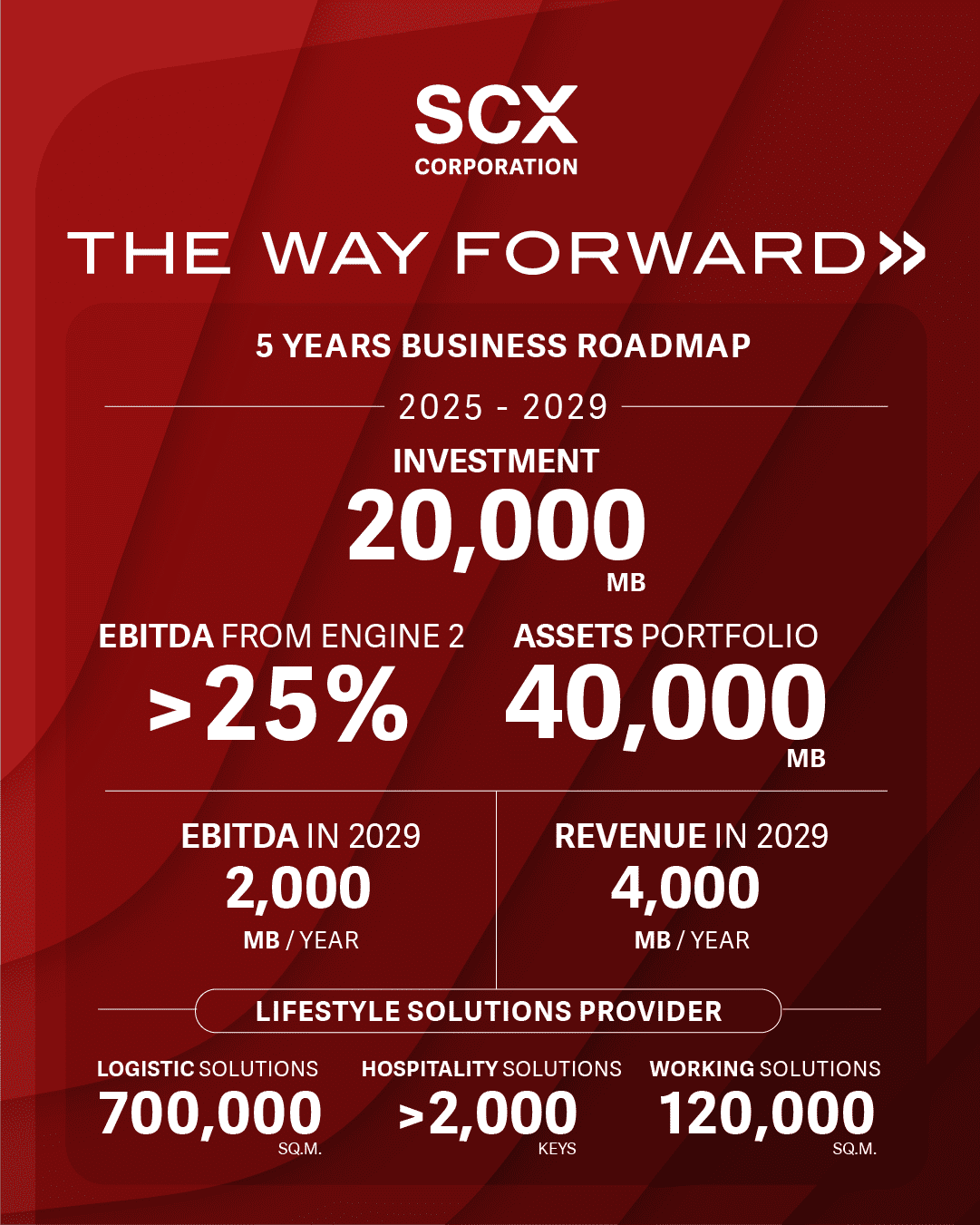 SCX INFOGRAPHIC