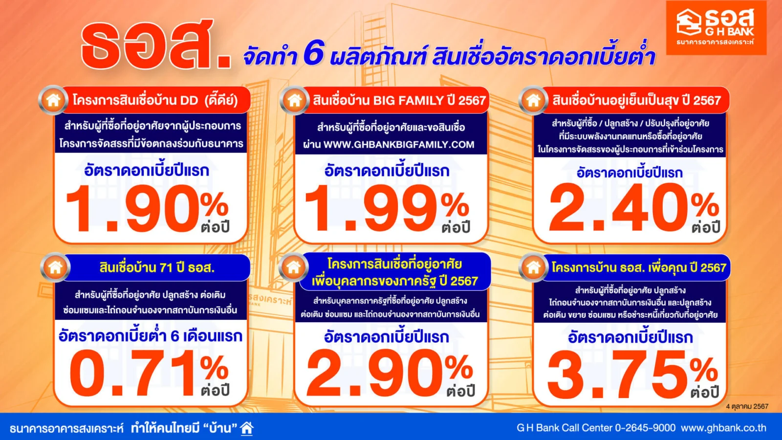 aw สินเชื่อ