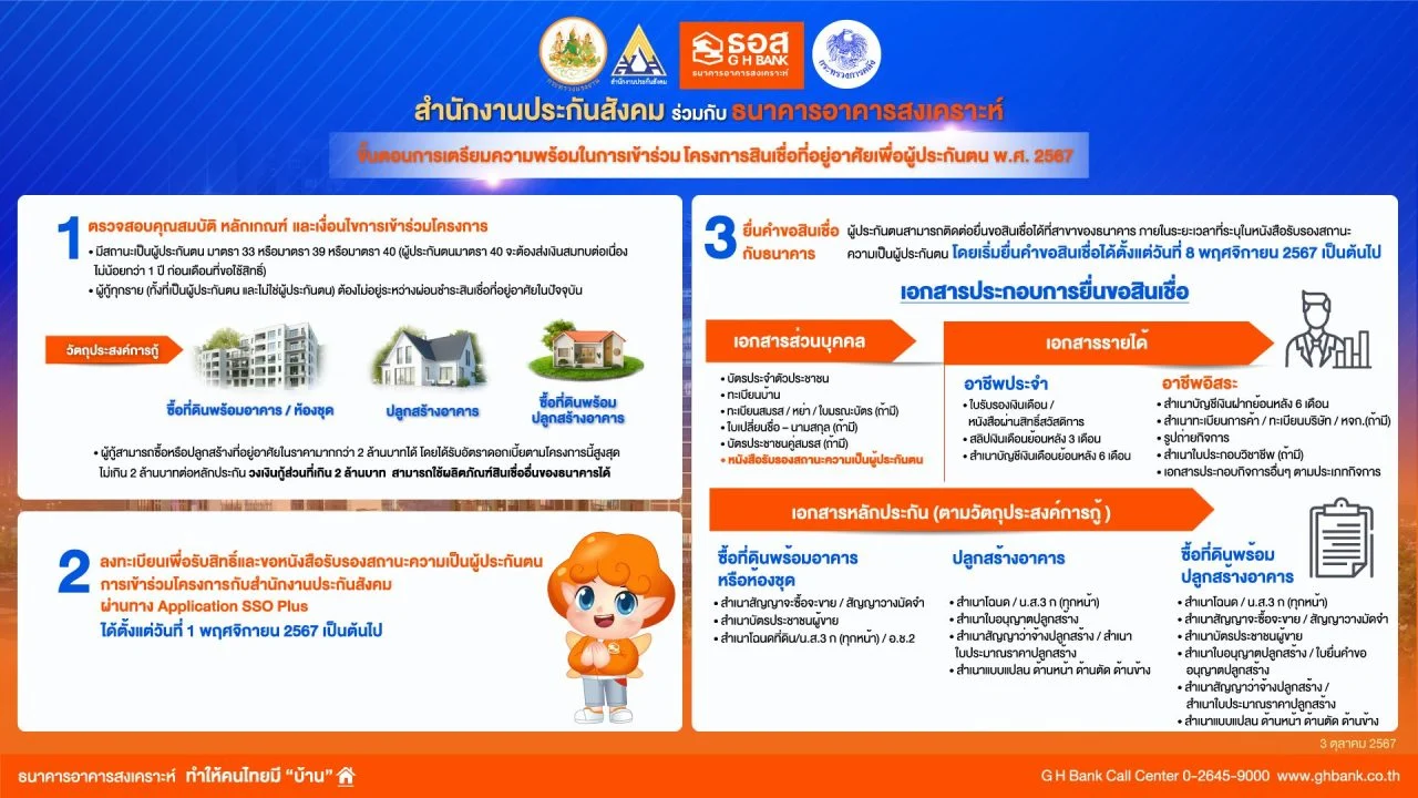 คุณสมบัติประกันสังคม ธอส