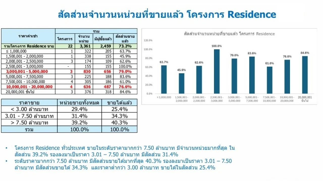 ตลาดที่อยู่อาศัย ผู้สูงอายุ