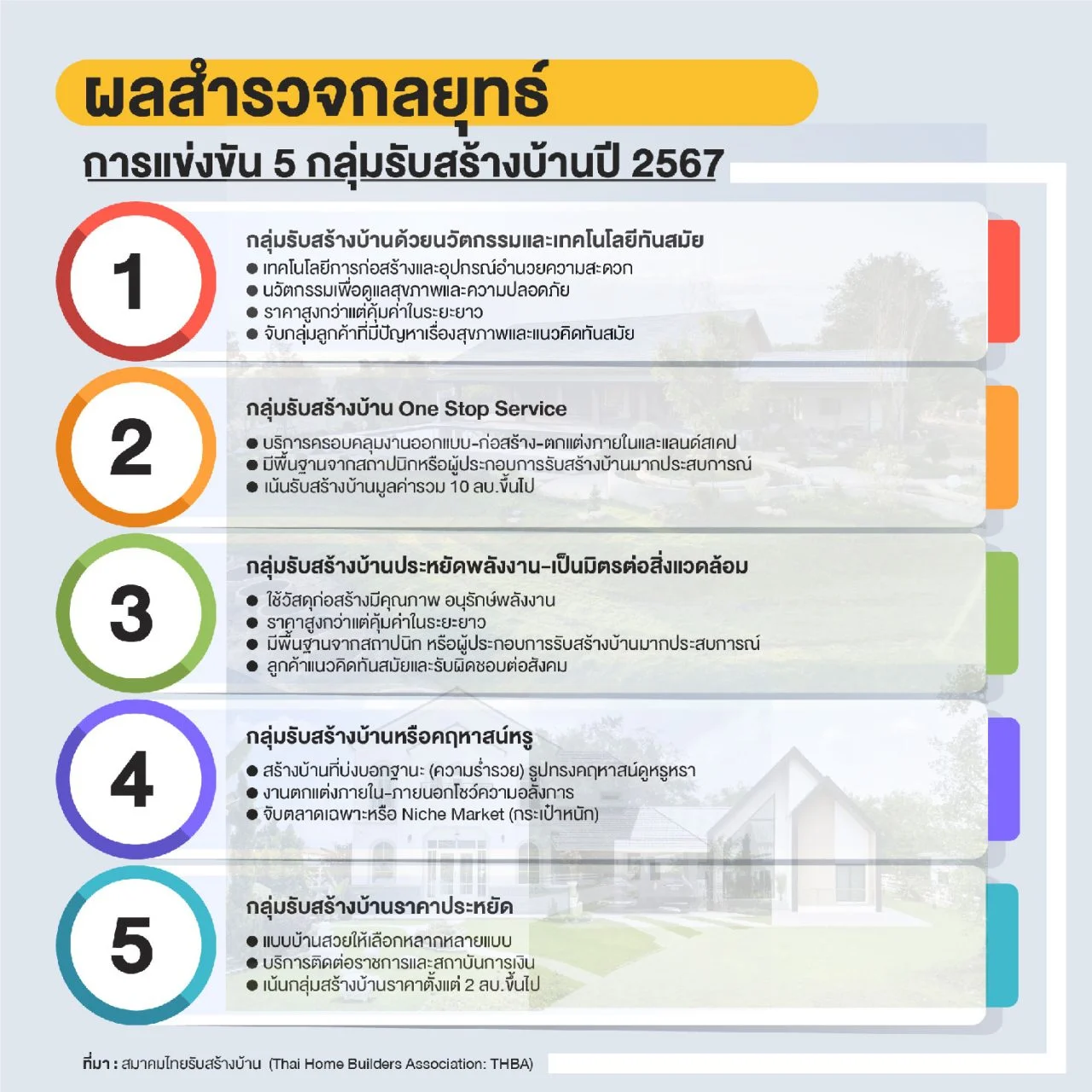 กลยุทธ์การแข่งขัน กลุ่ม ธุรกิจรับสร้างบ้าน