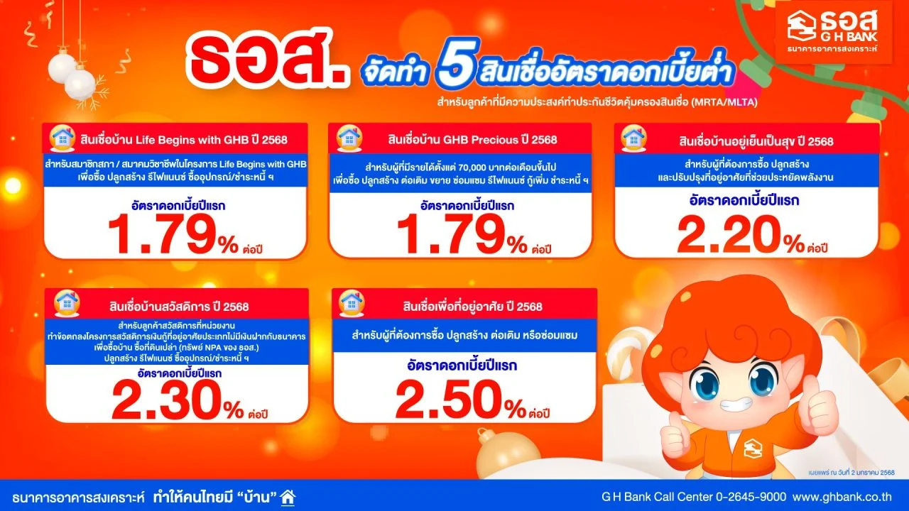 สินเชื่อ ธอส