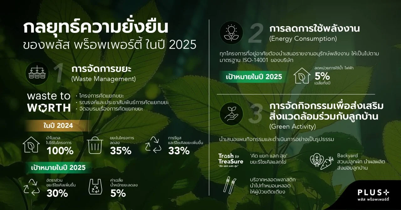 พลัส พร็อพเพอร์ตี้