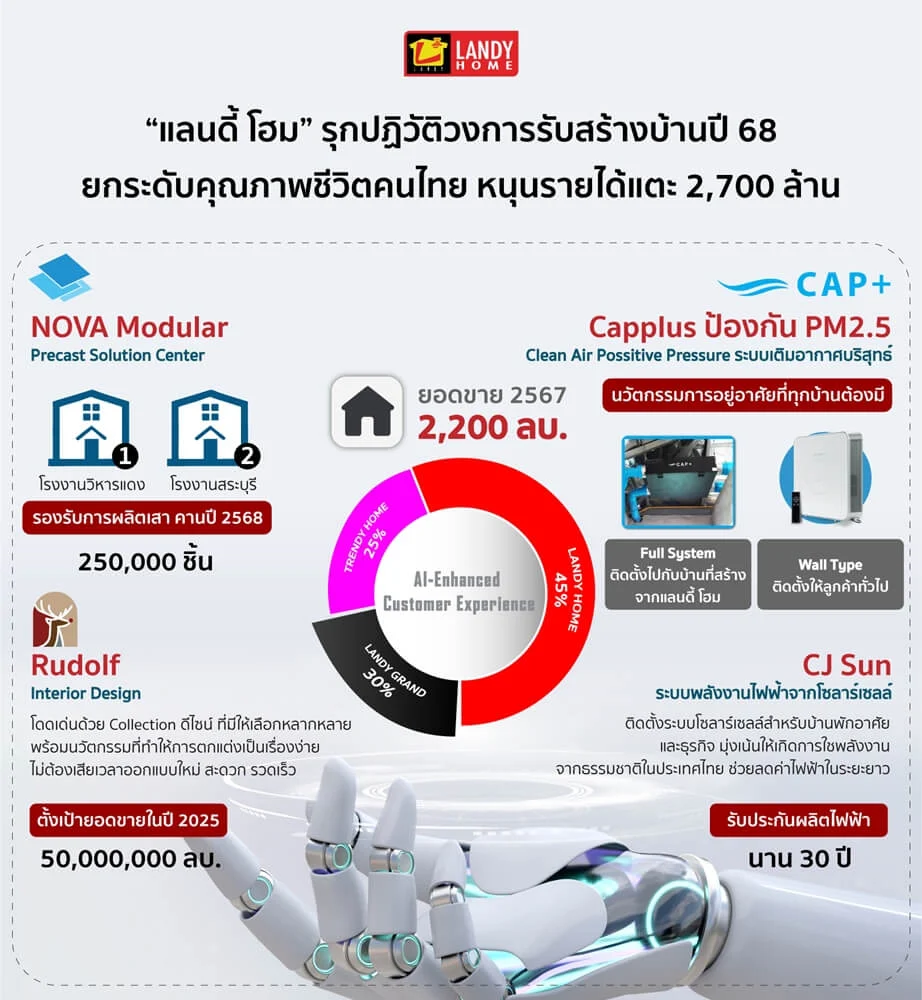 Info Graphic Resize